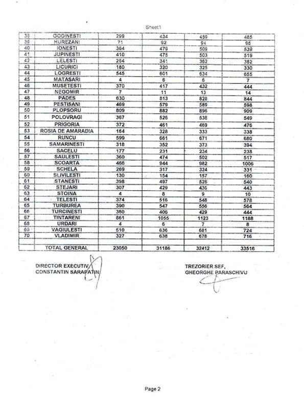 Lista cu repartizarea cotelor defalcate din impozitul pe venit pentru echilibrarea bugetelor locale pentru anul 2013