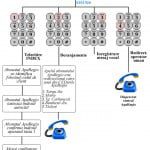 SCHEMA-920