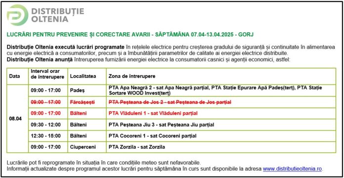 Distribuţie Oltenia anunţă modificări ale programului de întrerupere a furnizării energiei electrice din data de 08.04.2025